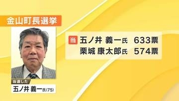 金山町長選　前町議会議長・五ノ井義一氏（75）が初当選　新人同士の一騎打ち制す　福島