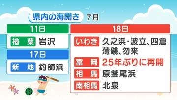 【海開き】県内海水浴場　海開きの日程まとめ　福島