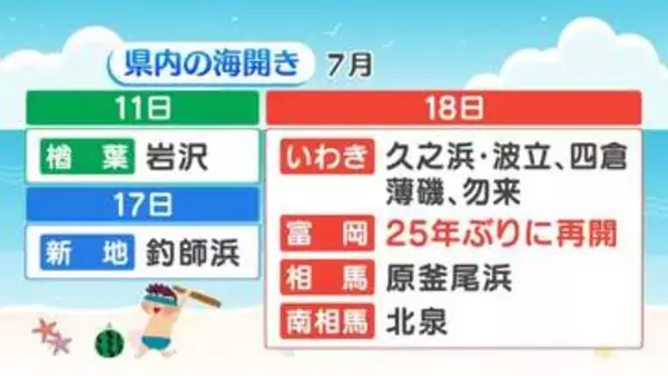 【海開き】県内海水浴場　海開きの日程まとめ　福島