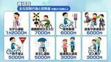 「ながら運転1万2000円、傘さし運転5000円…自転車の「青切符」きょうスタート」の画像1