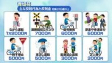 ながら運転1万2000円、傘さし運転5000円…自転車の「青切符」きょうスタート