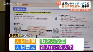 エッセンシャルワーカーの人手不足解消へ　スポットワーカー活用など盛り込んだ骨子案とりまとめ　富山