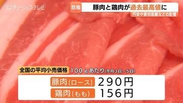 「私らどう対処していいか…」豚肉と鶏肉の全国平均価格が過去最高　仕入れ高騰の波、直撃する精肉店は価格転嫁に悩む葛藤　富山