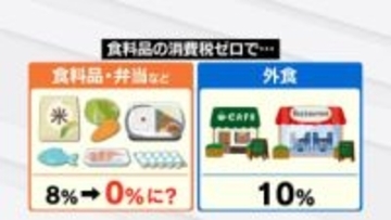 【衆院選争点・物価高】「食料品消費税ゼロ」は家計を救う？ 各党公約に期待の一方、現場からはシステム改修や“買い控え”への不安の声 富山