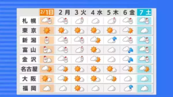 強い冬型 3日次第に緩むも…再び“冬の嵐”到来か　7日低気圧がオホーツク海へ　再び冬型の気圧配置に【雪と雨のシミュレーション】