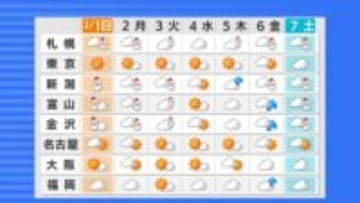 強い冬型 3日次第に緩むも…再び“冬の嵐”到来か　7日低気圧がオホーツク海へ　再び冬型の気圧配置に【雪と雨のシミュレーション】