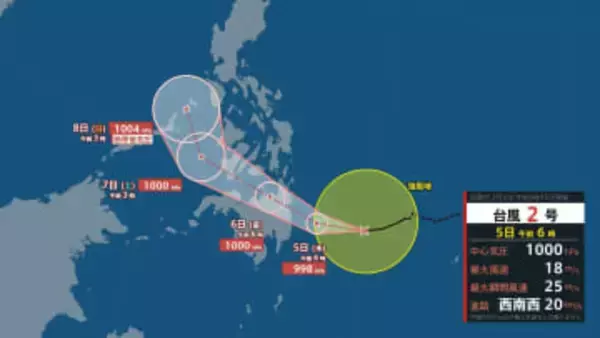 【台風2号】フィリピン東で発生、西寄りに進む　7日、熱帯低気圧に変わる見込み　中心付近の最大風速は18m　【雪と雨と風のシミュレーション】