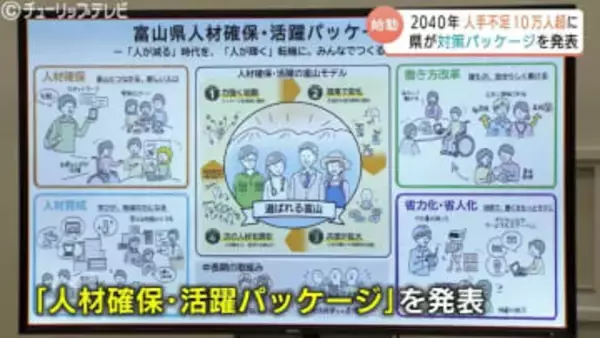 「10万人超が不足」2040年富山の衝撃…製造・医療など2～3割減の予測も　県が “選ばれる富山” へ250事業の対策パッケージ発表　“富山モデル” 確立へ始動