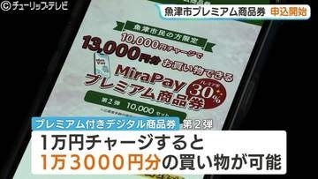 1万円チャージで13000円分の買い物が可能、富山・魚津市でプレミアム商品券第２弾申込開始