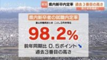 大学卒業生の就職内定率98.2％…過去3番目の高水準「売り手市場」…人手不足で学生優位の状況が鮮明に　富山