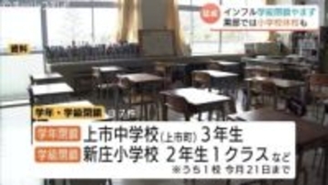 インフル流行による学級・学年閉鎖　富山県内で新たに37件　黒部市の小学校では児童の3分の1感染で2日間休校