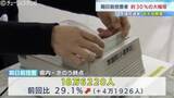 「【衆議院選挙2026】富山県の期日前投票（投票日2日前）同時期では過去最多18万人超…前回（2024年）29%増【中間報告 7日午後3時】」の画像1