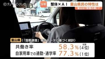 富山県民は「頑張りすぎ」なのか？7割が1か月以上も不調を我慢【生成AI分析】平均2.8箇所の痛みを抱える実態が見えた！タイ国家資格の二刀流整体師が解明！