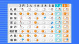 「北日本で6日ごろは荒天…低気圧が発達　発達の程度によっては大荒れのおそれ　7日から8日は冬型の気圧配置に【雪と雨のシミュレーション】」の画像1