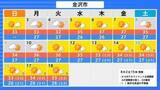 「【猛暑警戒】北陸地方は7日頃にかけて最高気温35度以上の予想 熱中症や農作物の管理に十分注意を」の画像1