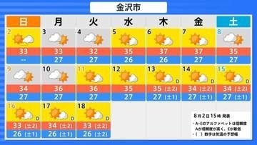 【猛暑警戒】北陸地方は7日頃にかけて最高気温35度以上の予想 熱中症や農作物の管理に十分注意を
