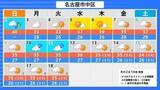 「【猛暑警戒】東海地方で5日から9日頃にかけ最高気温35度以上の予想 熱中症に十分な警戒を」の画像1