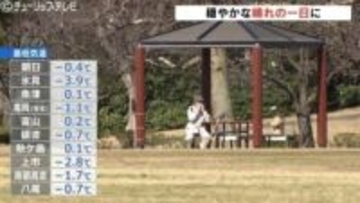 富山県内は放射冷却で氷点下の朝…日中は富山市・高岡市で9℃予想と真冬の寒さか　晴天でも花粉の大量飛散に注意が必要