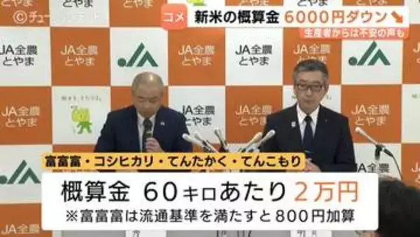 新米概算金は過去最大6000円ダウンの2万円　小売価格5キロ3000円台前半を想定　生産者は肯定的も来年以降の下落懸念も　富山