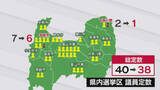 「県議会定数2減へ…人口減少などを理由に議長裁定で決定　実現すれば20年ぶり【富山県議会】」の画像1