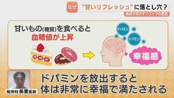“ご褒美スイーツ”がイライラを加速？医師が警鐘を鳴らす「反応性低血糖」 脳の負のループを断ち切り、心の健康を守る賢い食べ方は