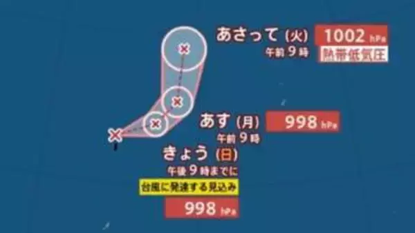 【台風のたまご】今夜（23日夜）にも新たな台風の見込み…フィリピンの東で時速25kmで東北東へ、最大風速18mへ強まるも25日（火）には衰退か【雨と風のシミュレーション】