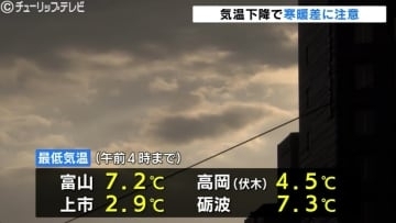 寒暖差に注意　南寄りの風で温かい朝に　日中はあまり気温上がらず13℃予想　富山