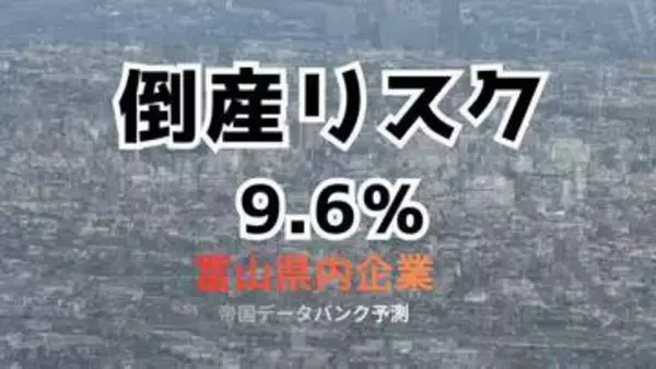 企業 9.6％に倒産リスク…1558社に上る【富山県】製造業でコスト増が深刻化、2025年12月時点の予測発表　帝国データバンク