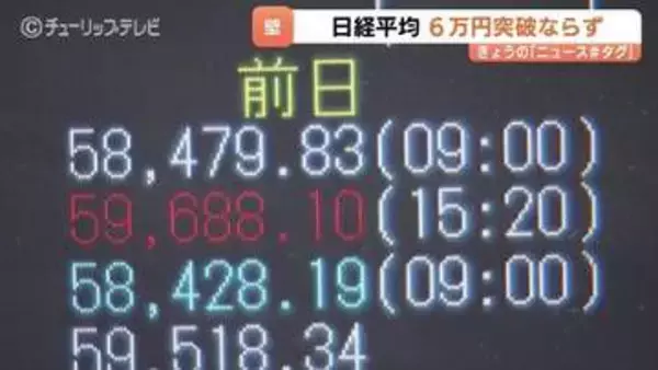 歴史的な6万円台目前で…壁　前日最高値更新の日経平均　きょうは一転500円安も　証券会社では売り注文相次ぐ　富山