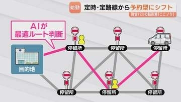 「定時・定路線」から転換　立山町が完全予約型バス導入へ　実証運行が13日スタート　ドライバー不足と交通空白をカバー　富山・立山町
