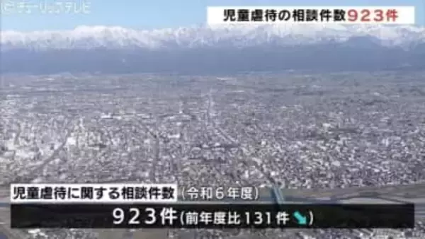 “心理的虐待”が6割超…児童虐待相談は923件　最多の虐待者は「実母」で461件　富山