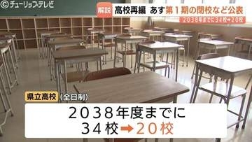【県立高校再編】22日に閉校校と新設5校の場所を公表へ　2038年度めどに34校を20校にする方針　富山
