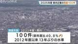 「【富山県内企業 倒産100件】2025年度は前年比4割増、13年ぶりの高水準…人手不足とコスト高が直撃　帝国データバンク富山支店まとめ」の画像1