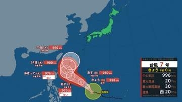【台風7号】フィリピンの東、時速約20キロで西進　今後は「強い」勢力に発達しながら北寄りへ　24日には沖縄の南に到達見込み【雨と風のシミュレーション】