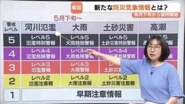 何が変わる？防災気象情報…5段階の警戒レベルに「危険警報」新設　5月28日から運用開始　梅雨前に確認を