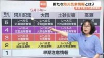 何が変わる？防災気象情報…5段階の警戒レベルに「危険警報」新設　5月28日から運用開始　梅雨前に確認を
