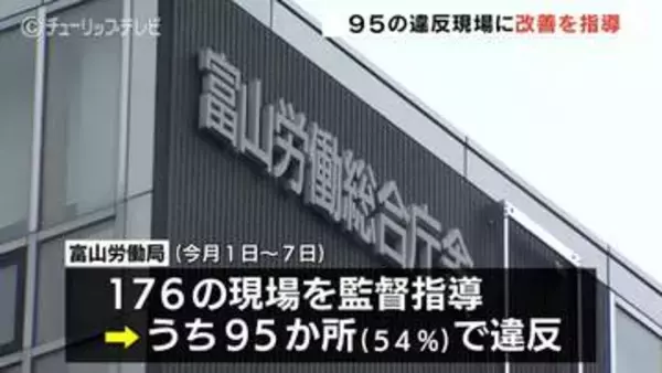 工事現場の半数以上で安全管理に違反…12か所は作業の停止命令　熱中症や足場不備など95現場を是正勧告【富山労働局】