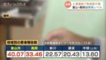 富山県「インフルB型」猛威振るう…富山市・高岡市で警報レベル “4週連続” 増加で小中学生に拡大　A型感染後も要注意、手洗い、換気の徹底を