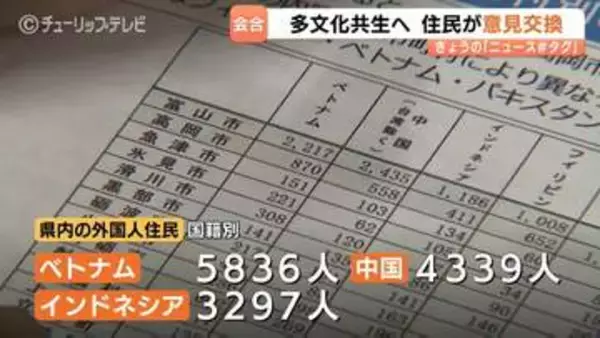 年々増加する外国人住民　「多文化共生ミーティング」で理解深める　富山