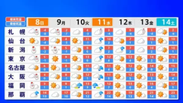 11日は全国的に雨模様　週後半は天気回復、週末はお出かけ日和の予想【雪と雨のシミュレーション】