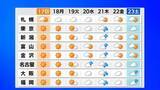 「全国的に曇りや雨の日が多い1週間に　22日は東北・東日本で雨降りやすく」の画像1