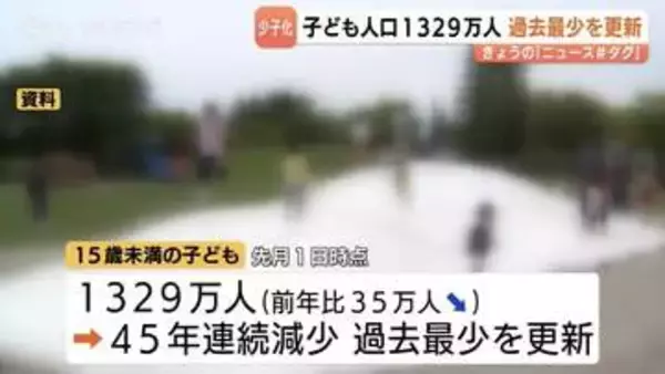 子どもの人口　減少に歯止めかからず…県内は前年比2800人以上減少　国内全体も45年連続で減少、過去最少を更新　富山