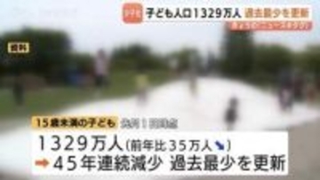 子どもの人口　減少に歯止めかからず…県内は前年比2800人以上減少　国内全体も45年連続で減少、過去最少を更新　富山