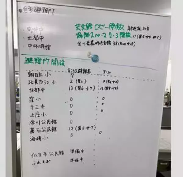 【避難所情報】氷見市内 9か所に避難所開設　合計32人が避難中　ほか3か所に自主避難所【27日午前10時】