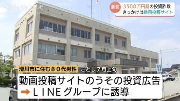 経済アナリストかたる「成功体験」で80代男性　3539万円だまし取られる　富山・滑川市