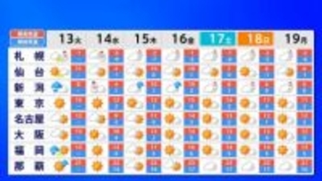 寒冷前線の影響、全国的に大気が不安定に…最大50cm降雪か　東北・北陸は14日かけ、暴風や暴風雪などに警戒　【大雪と雨のシミュレーション】