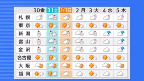 北～西日本の日本海側　雪や雨の降る日が多い予想　2日から3日にかけ、日本付近は「西高東低」に【大雪と雨シミュレーション】