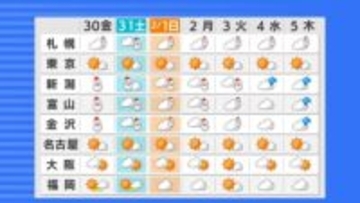 北～西日本の日本海側　雪や雨の降る日が多い予想　2日から3日にかけ、日本付近は「西高東低」に【大雪と雨シミュレーション】