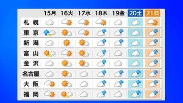【梅雨前線】北～西日本の広い範囲　曇りや雨の日が続く見込み　20日からは次の前線が日本の南を通って東へ延びる予想【雨と風のシミュレーション】