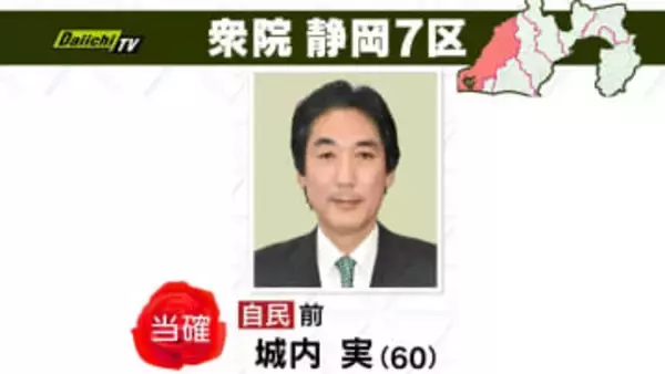 【速報】衆院選･静岡7区･自民前職・城内 実候補が当選確実